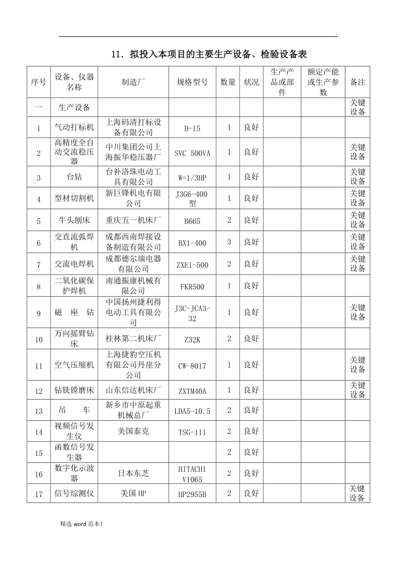 拟投入本项目的主要生产设备、检验设备表.doc_第1页