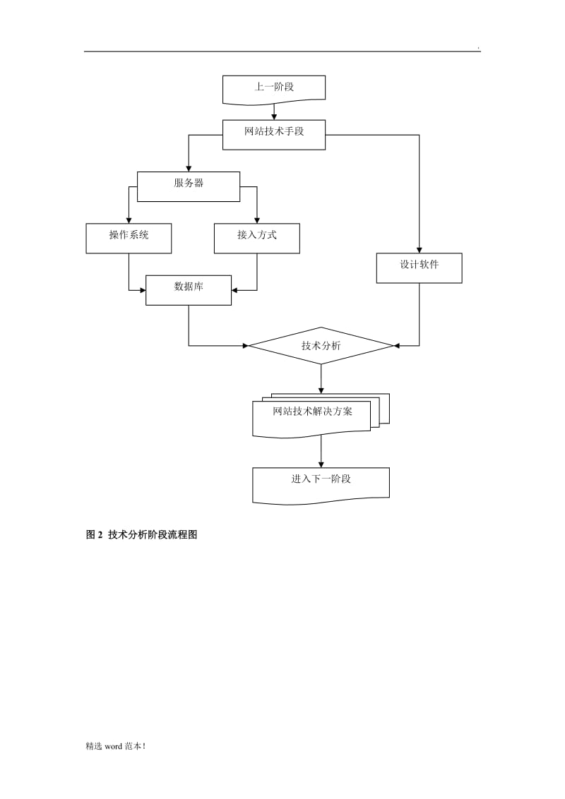 网站设计基本流程图.doc_第2页