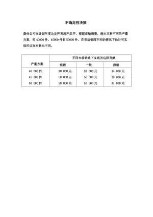 不確定性決策習(xí)題及答案.doc