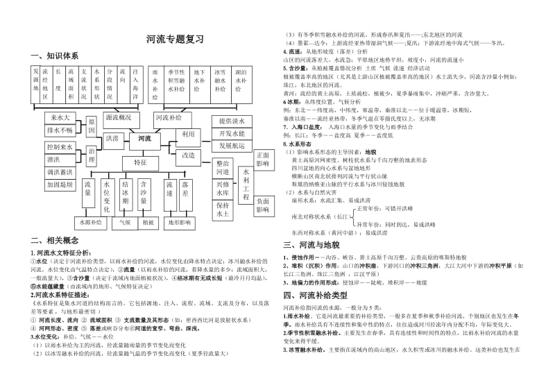 河流专题复习.doc_第1页