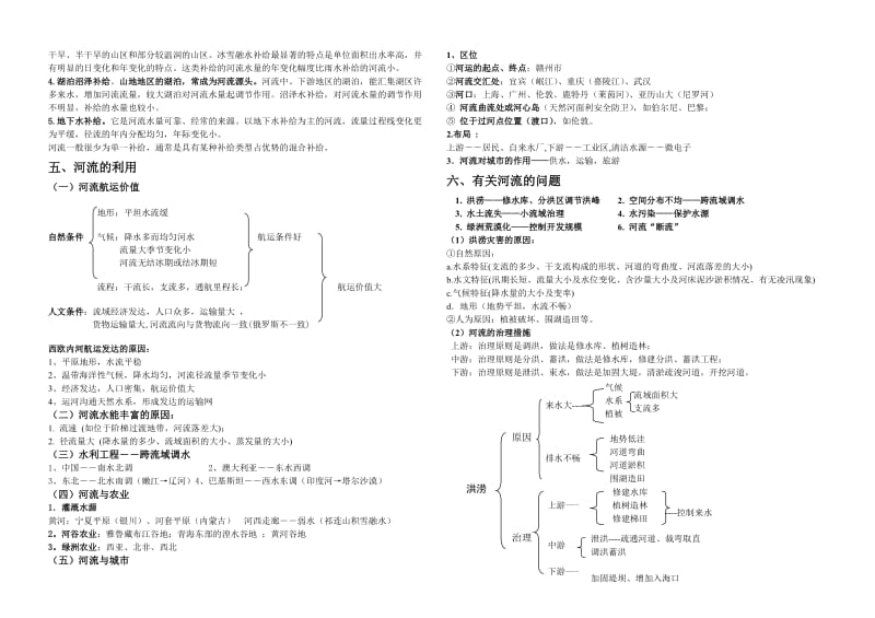 河流专题复习.doc_第2页