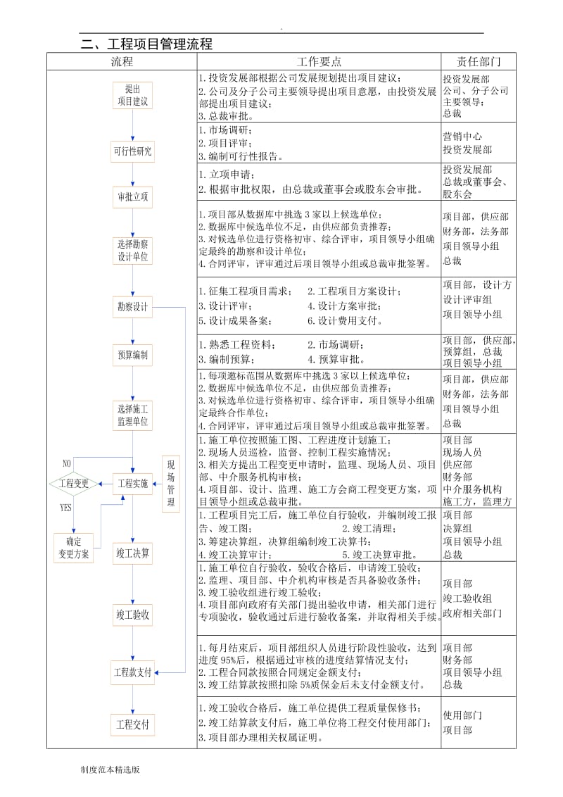 建筑工程项目管理制度.doc_第3页