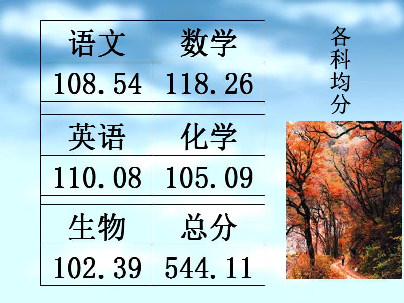 主题班会：读书、学习方法篇期中考试成绩分析_第2页