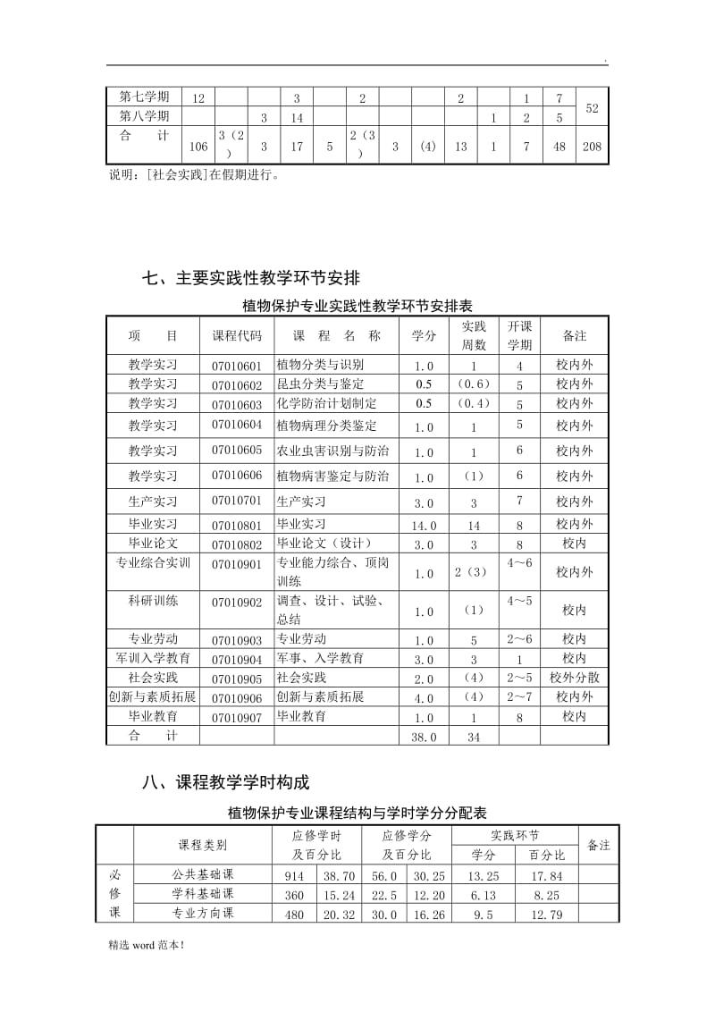 植物保护专业人才培养方案.doc_第3页