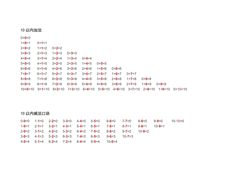 小学一年级加法表.doc_第1页