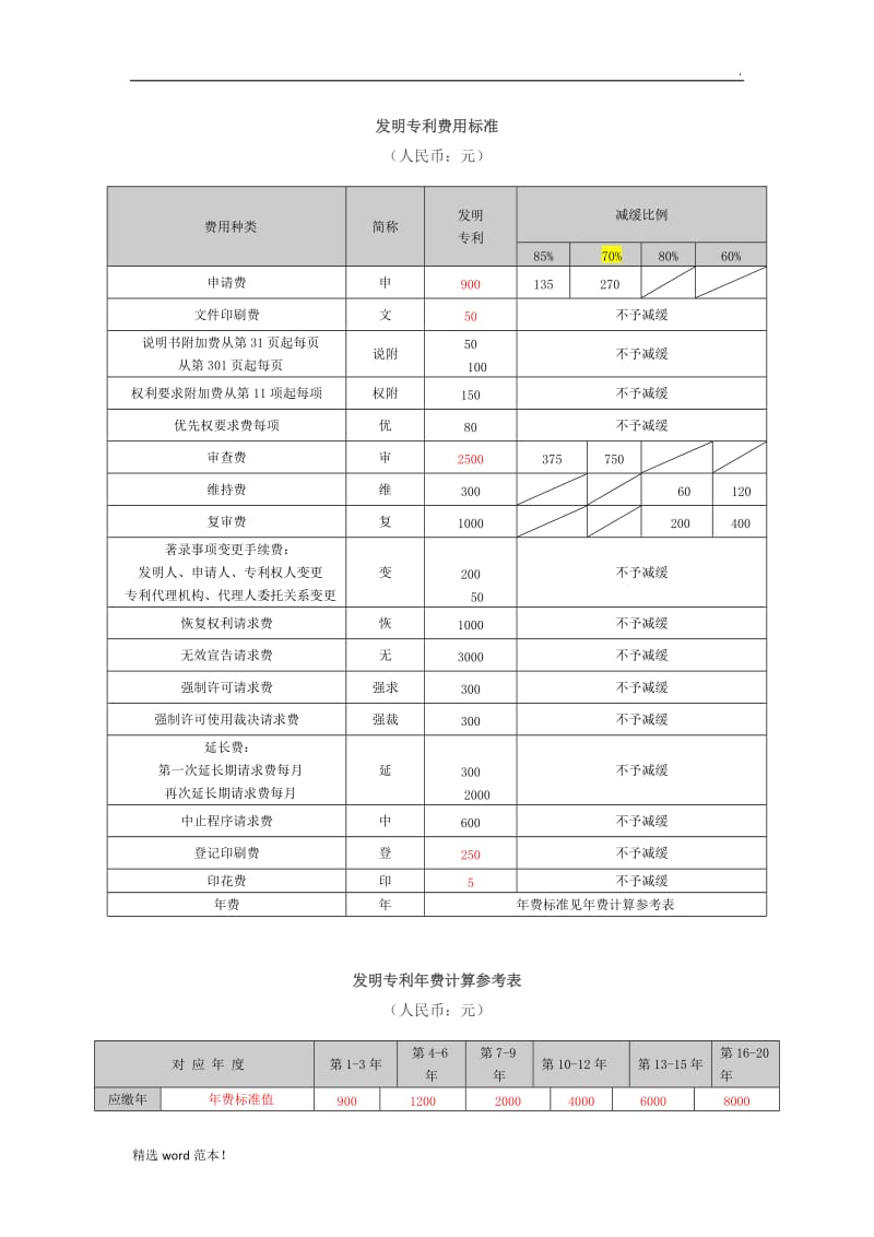 专利官费标准.doc_第1页