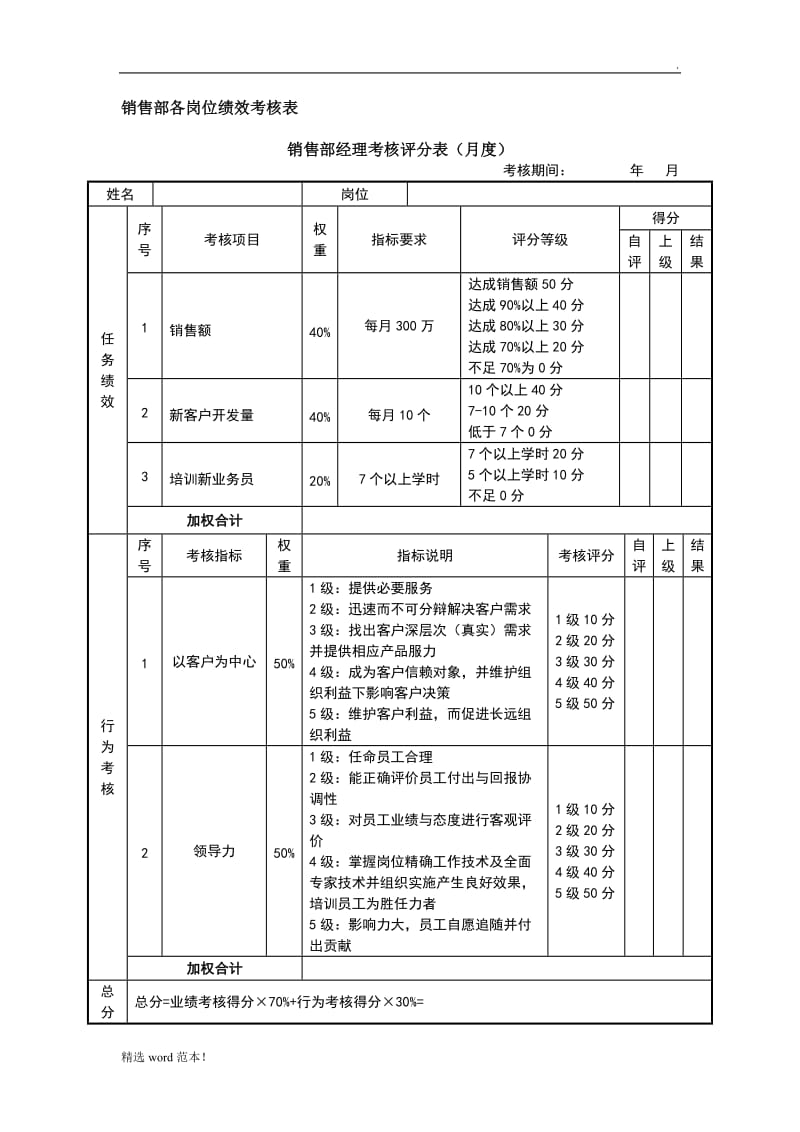 销售部KPI考核.doc_第1页