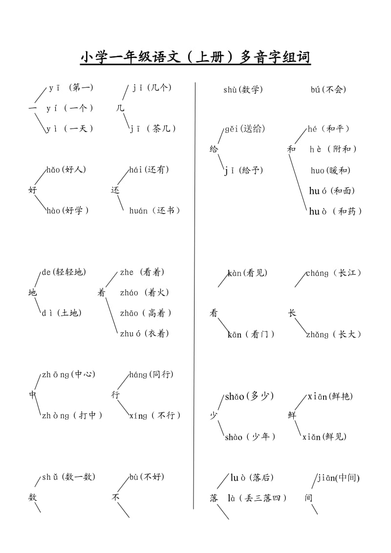 小学一年级语文(上册)多音字组词.doc_第1页