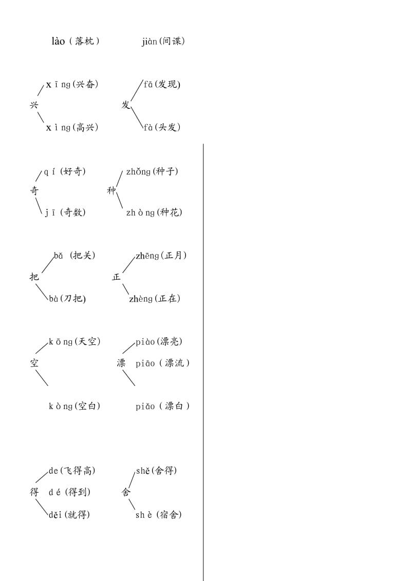 小学一年级语文(上册)多音字组词.doc_第2页