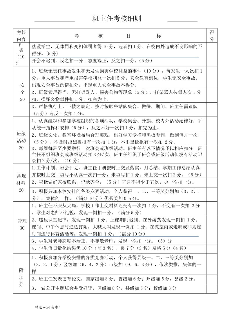 班主任工作工作考核方案及津贴发放标准.doc_第2页