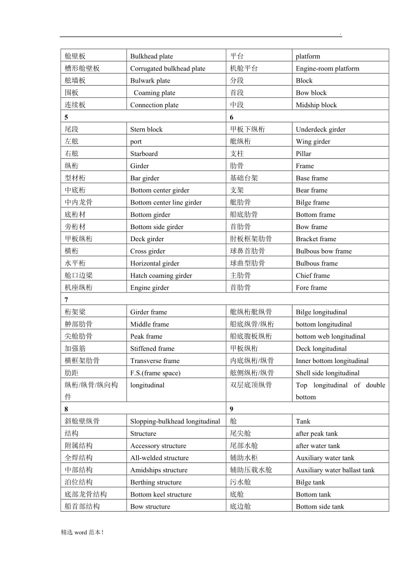 船舶修造英语实用词汇手册.doc_第2页