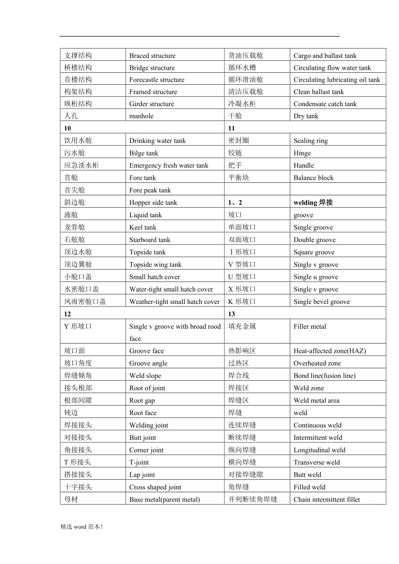 船舶修造英语实用词汇手册.doc_第3页