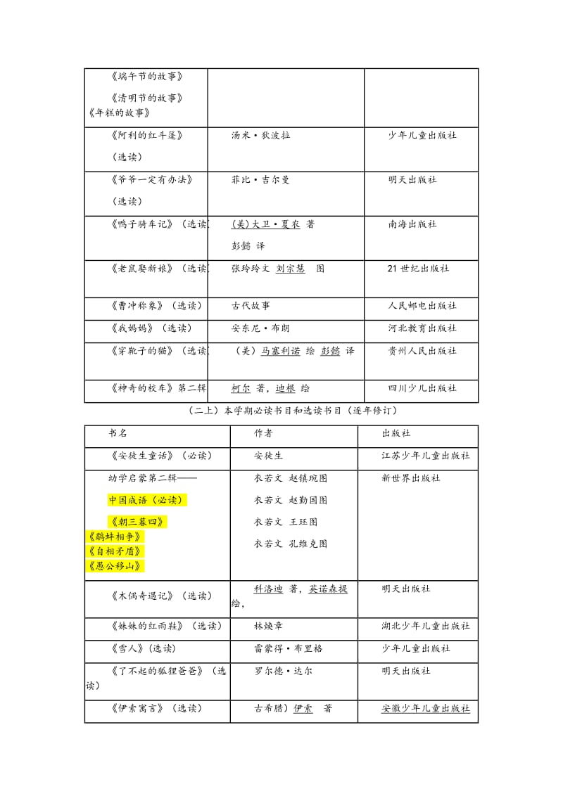 小学三年级必读书目和选读书目.doc_第2页