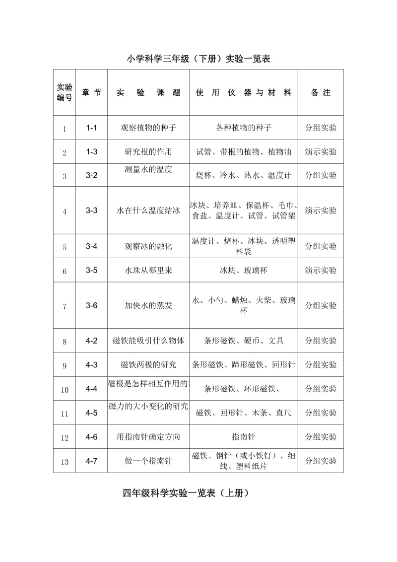 三至六年级科学实验一览表(小学).doc_第2页