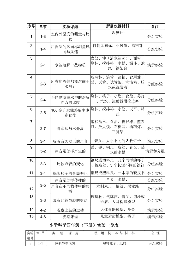 三至六年级科学实验一览表(小学).doc_第3页