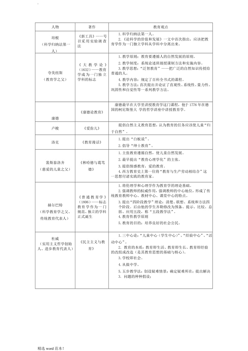 教育综合基础理论知识.doc_第2页