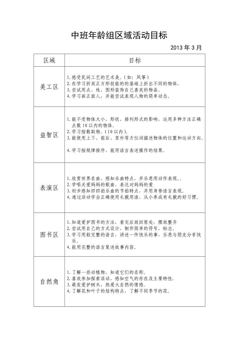 中班区域活动目标.doc_第1页