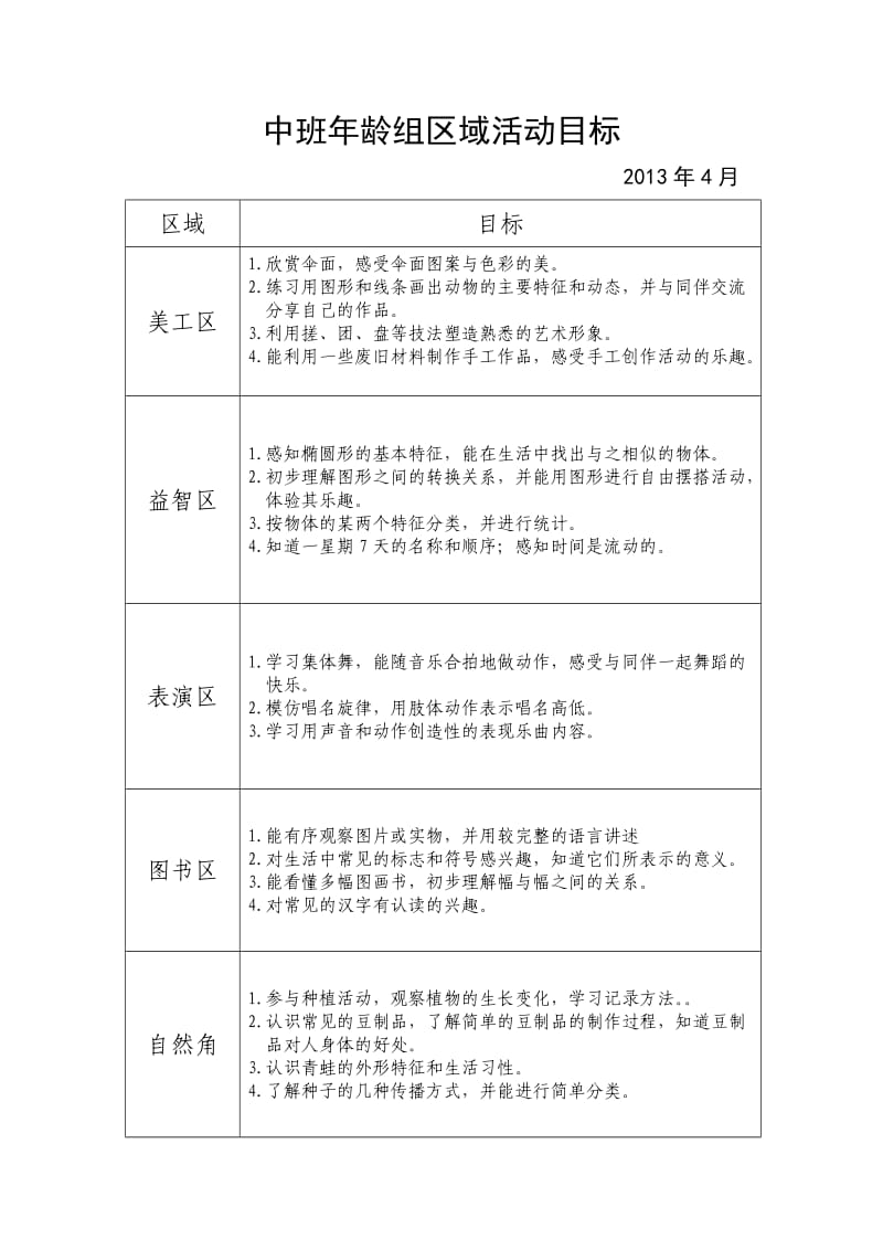 中班区域活动目标.doc_第2页