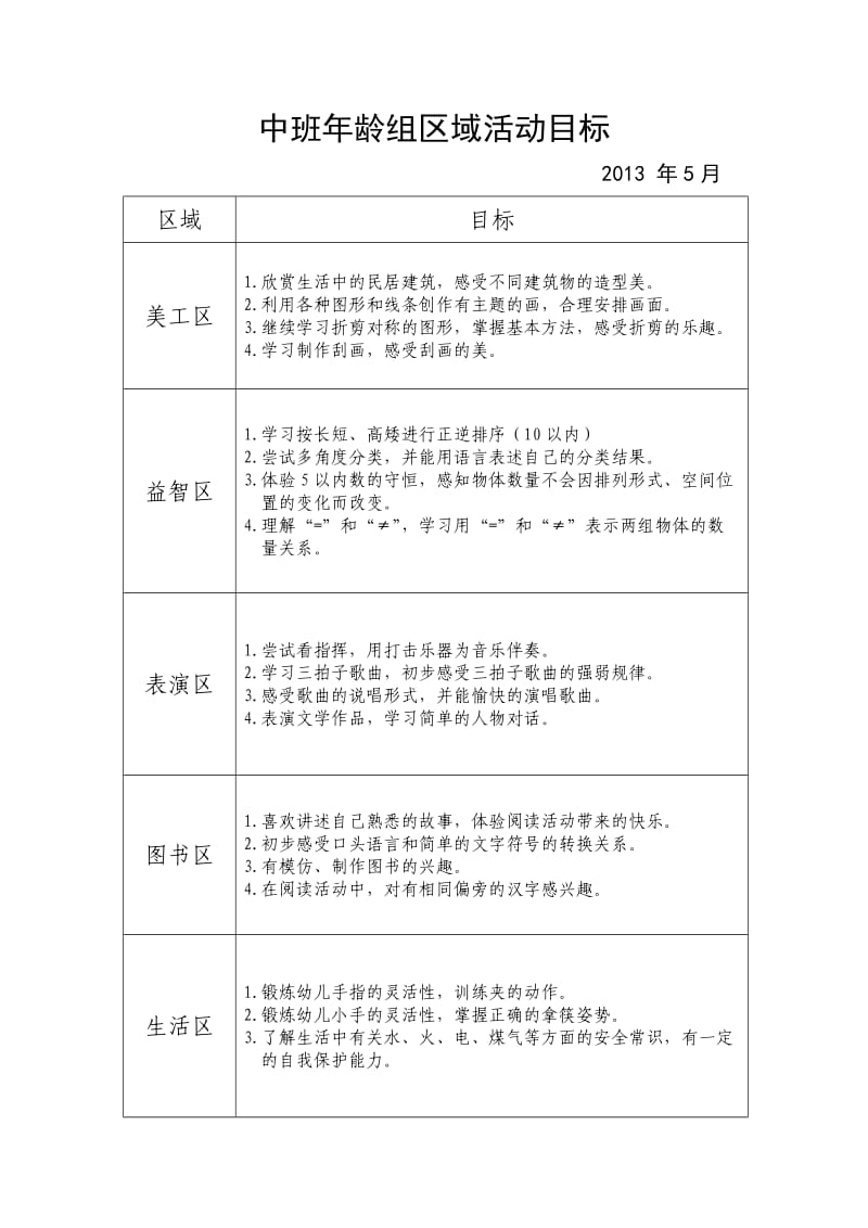 中班区域活动目标.doc_第3页