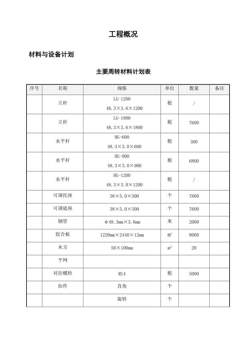 盘销式脚手架方案.doc_第3页