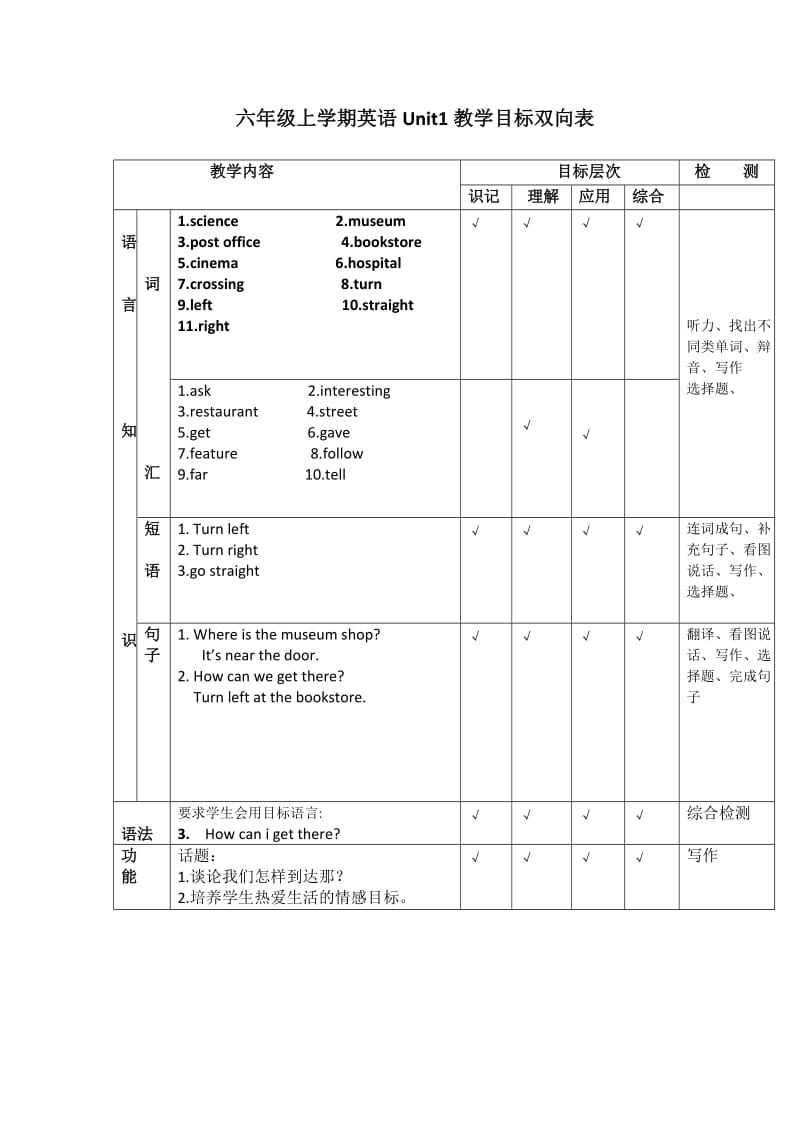 六年级英语双向细目表.doc_第1页