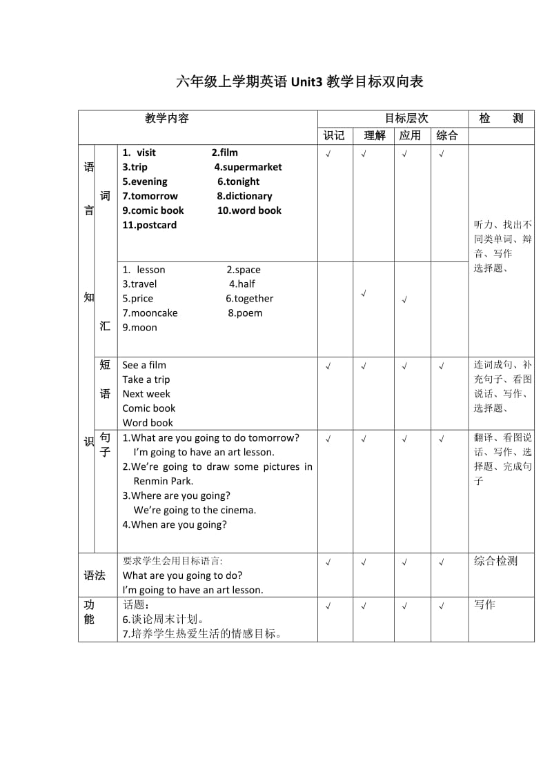 六年级英语双向细目表.doc_第3页