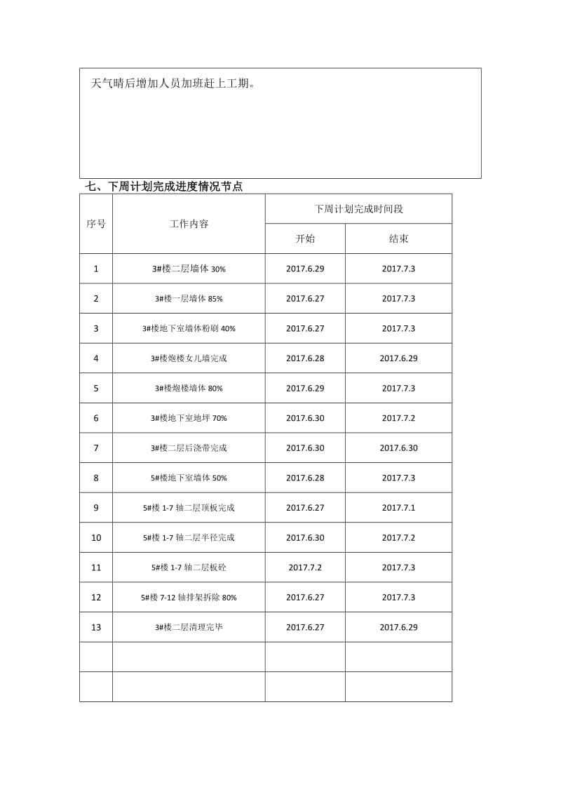 施工周报(周进度计划).doc_第3页