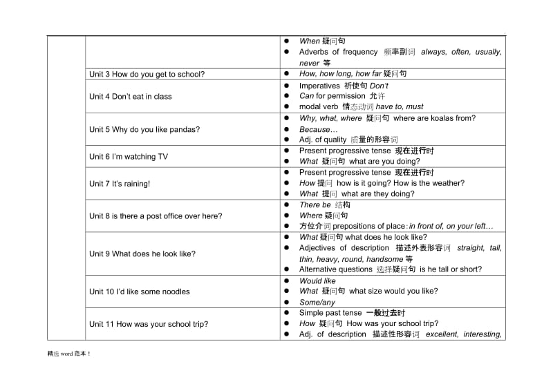 人教版初中英语各单元语法知识点汇总表3.doc_第2页