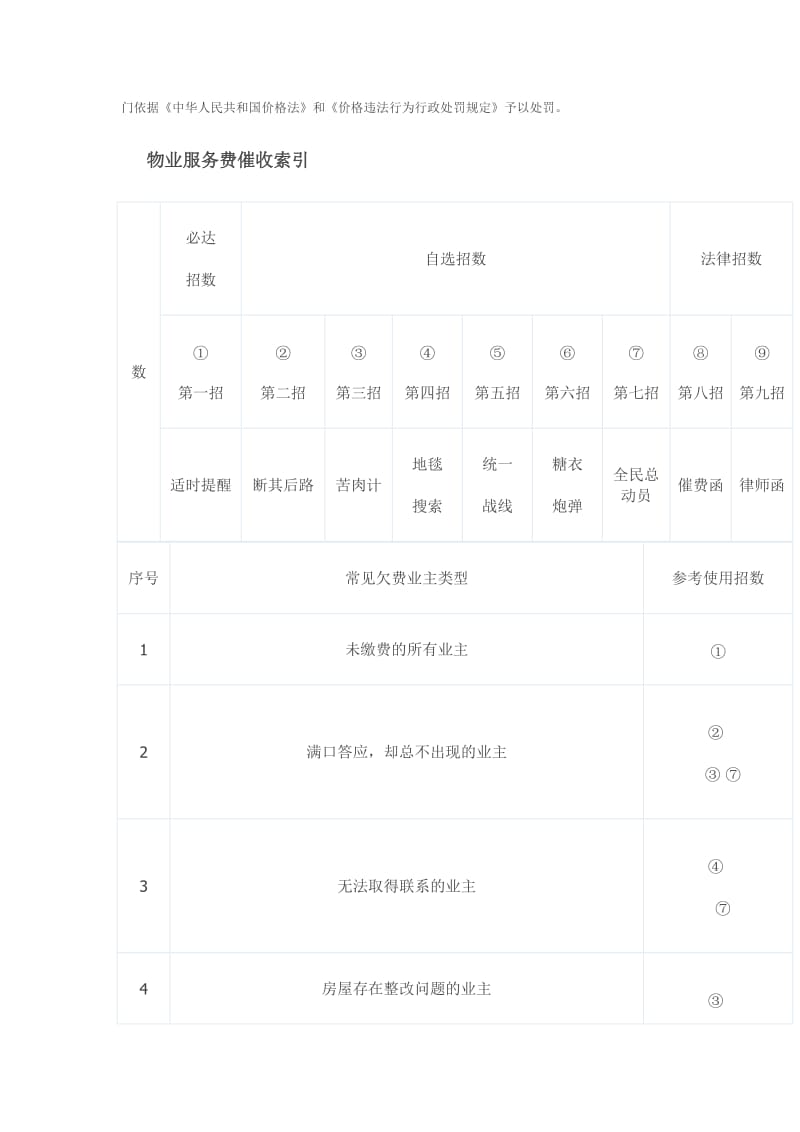 物业公司催费方案.doc_第3页