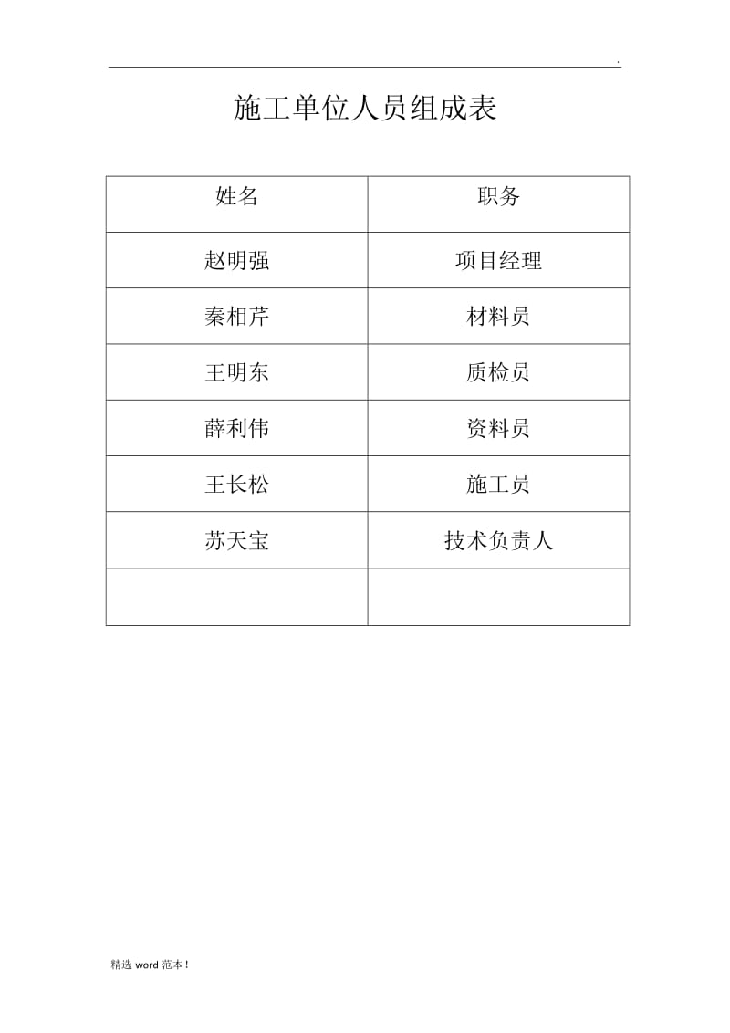 施工单位人员组成表.doc_第1页