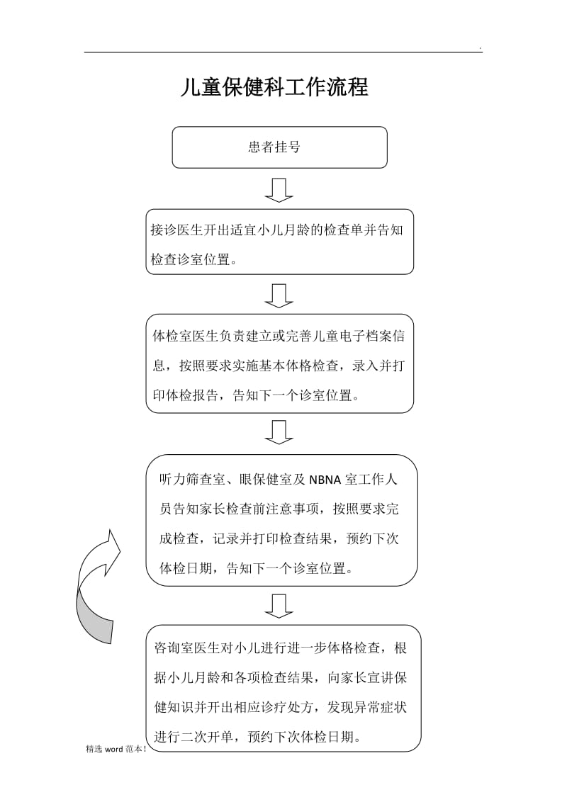 儿童保健科工作流程图.doc_第1页