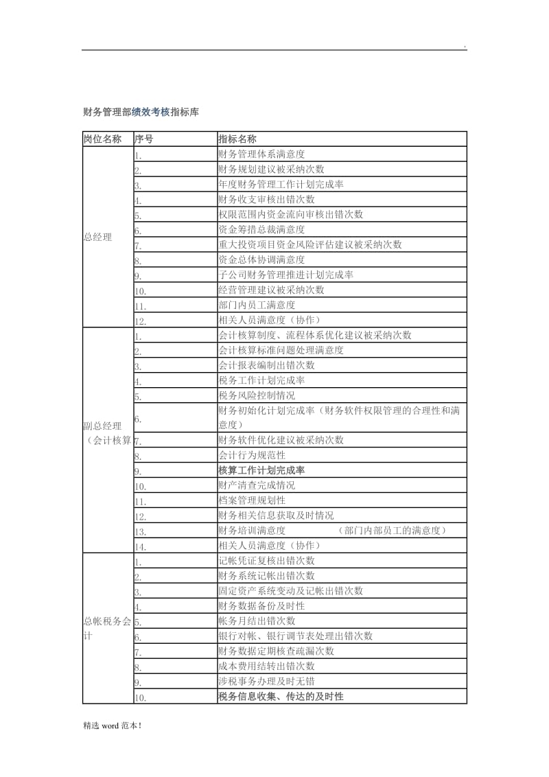 财务绩效考核指标库.doc_第1页