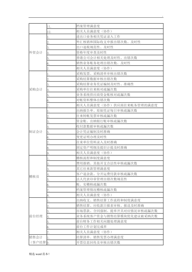 财务绩效考核指标库.doc_第2页