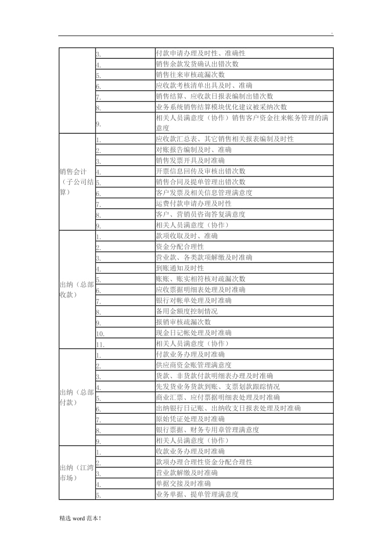 财务绩效考核指标库.doc_第3页