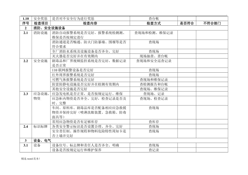 公司级综合性安全检查表.doc_第2页