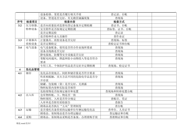 公司级综合性安全检查表.doc_第3页