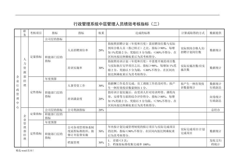 行政管理系统管理人员绩效考核指标.doc_第2页