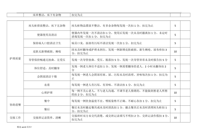 养老院护理员考核细则.doc_第2页