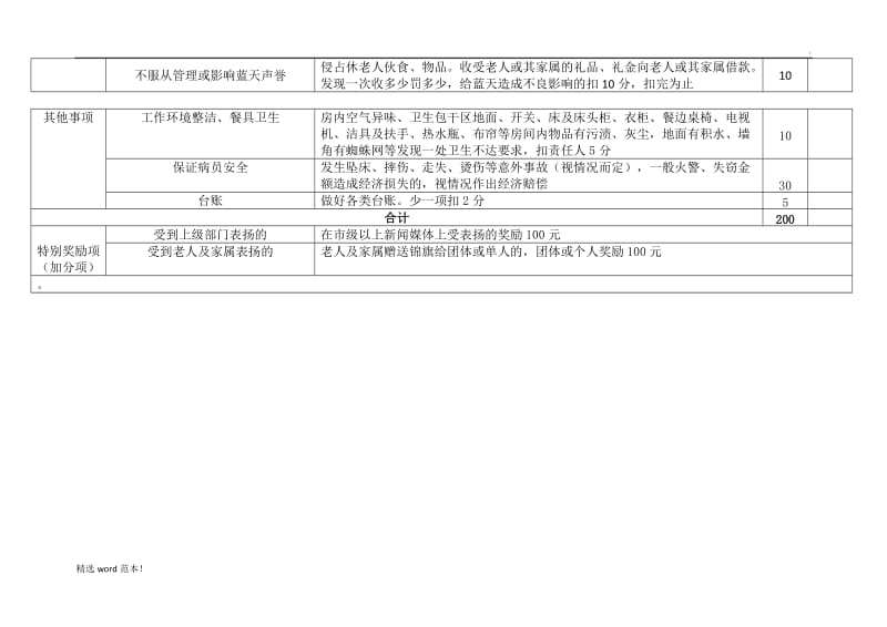 养老院护理员考核细则.doc_第3页