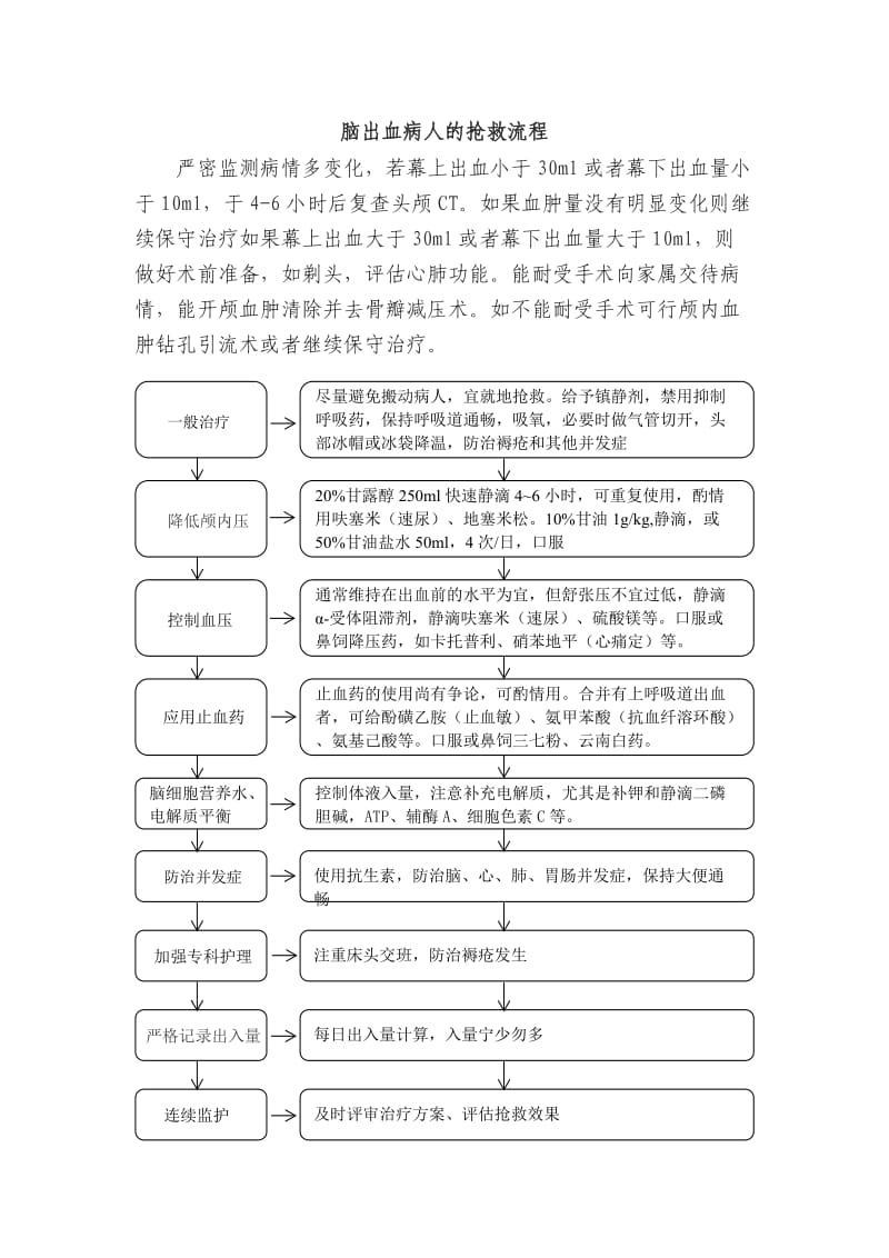 急诊科应急预案及流程(外科).doc_第2页