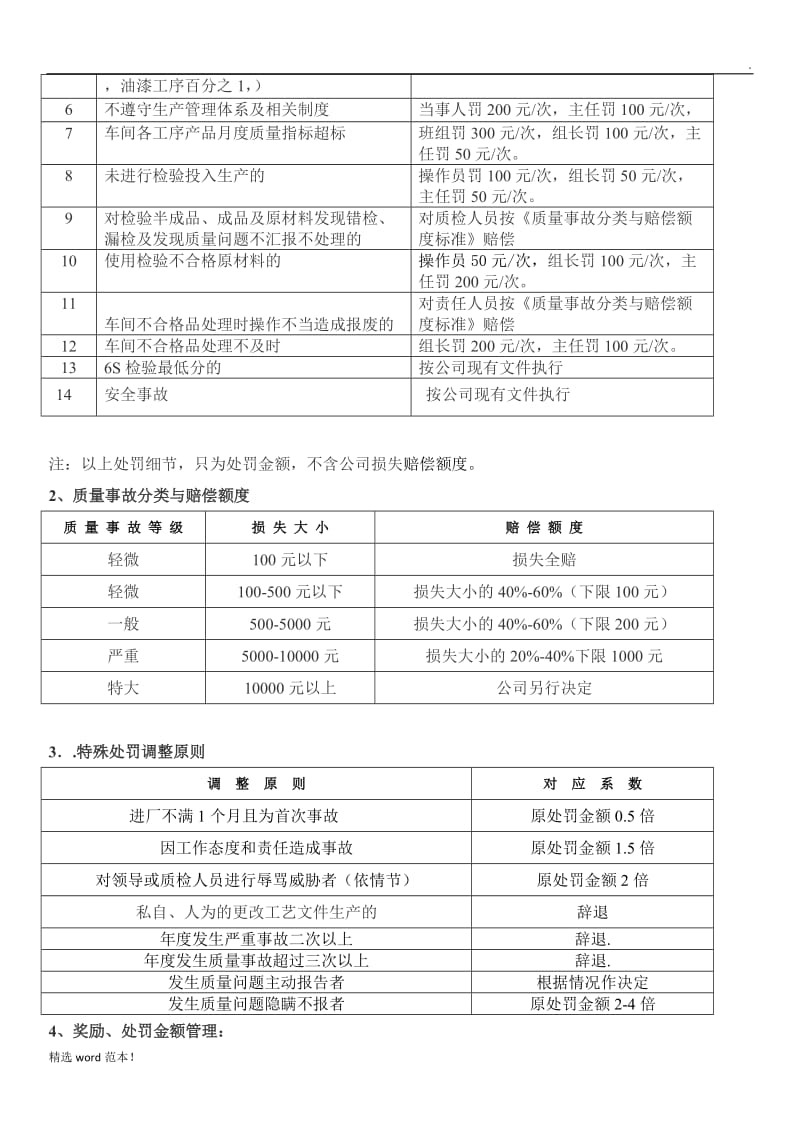 产品质量奖罚制度.doc_第2页