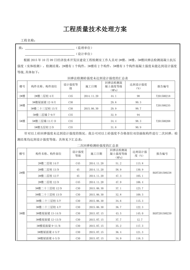 实体检测不合格工程质量技术处理方案.doc_第2页