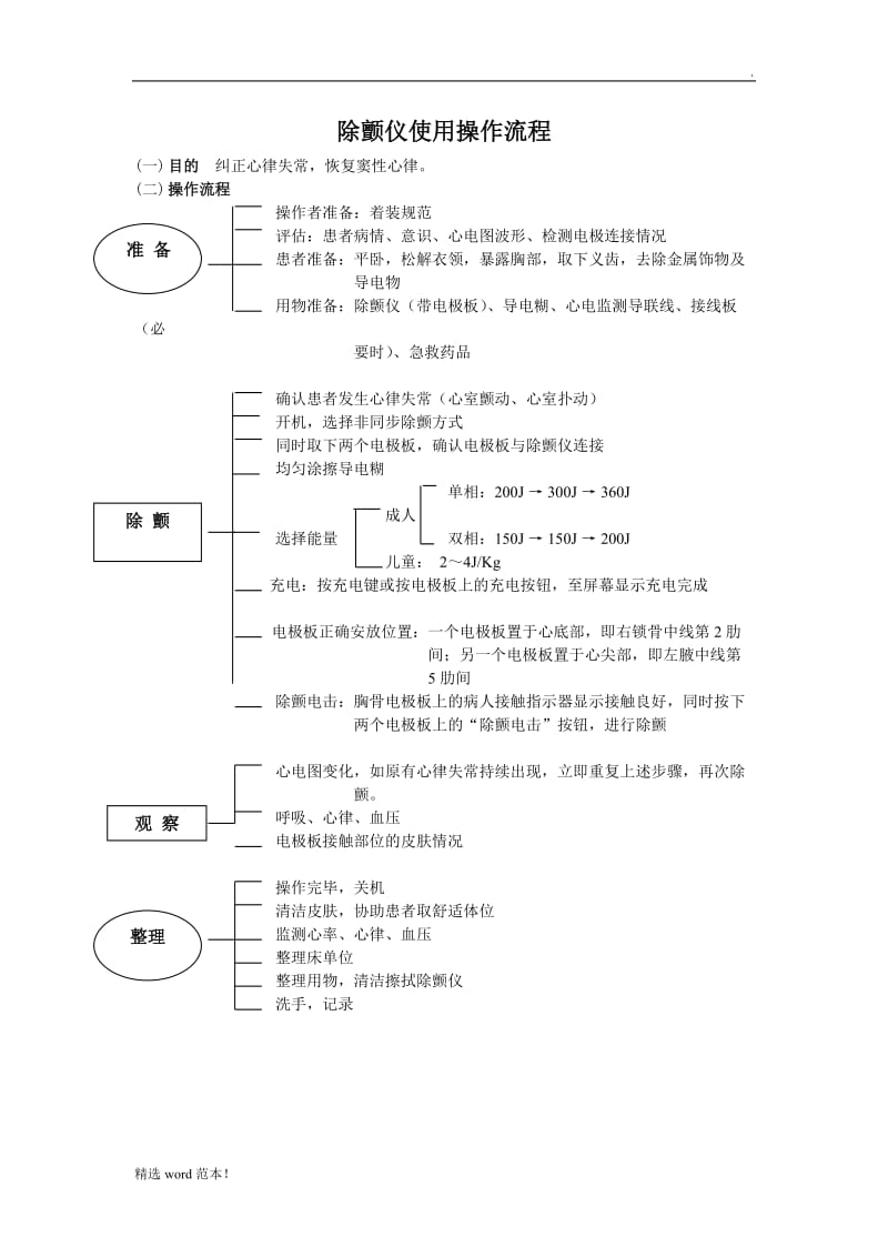 除颤仪操作流程及考核标准.doc_第1页