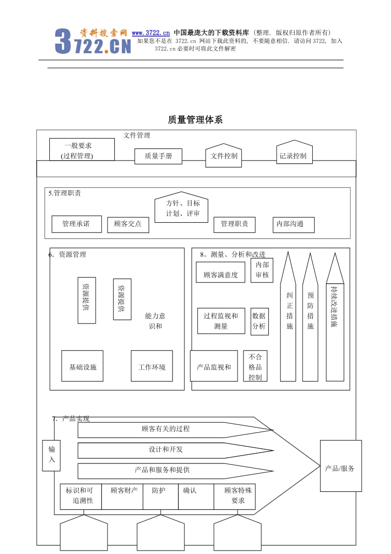 质量管理体系过程流程图.doc_第2页