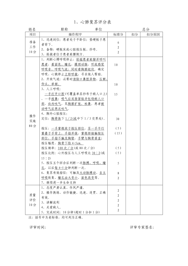 执业医师操作考试评分标准.doc_第1页