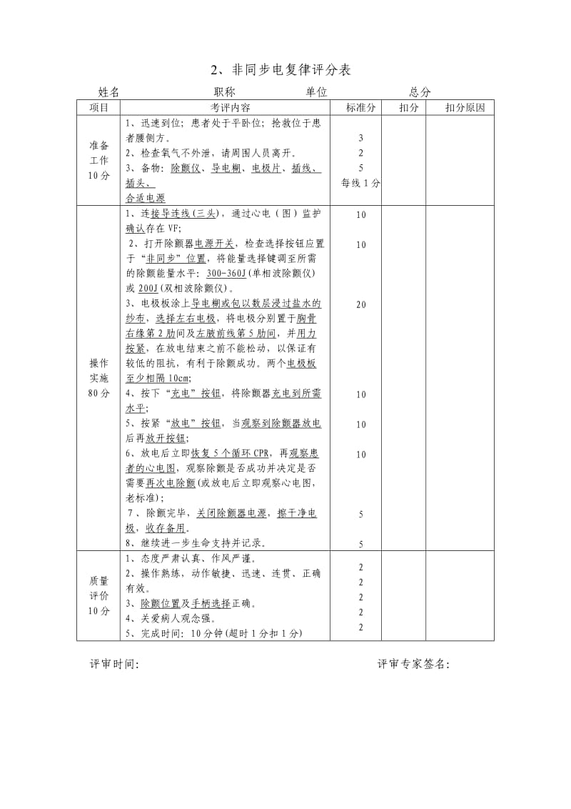 执业医师操作考试评分标准.doc_第2页