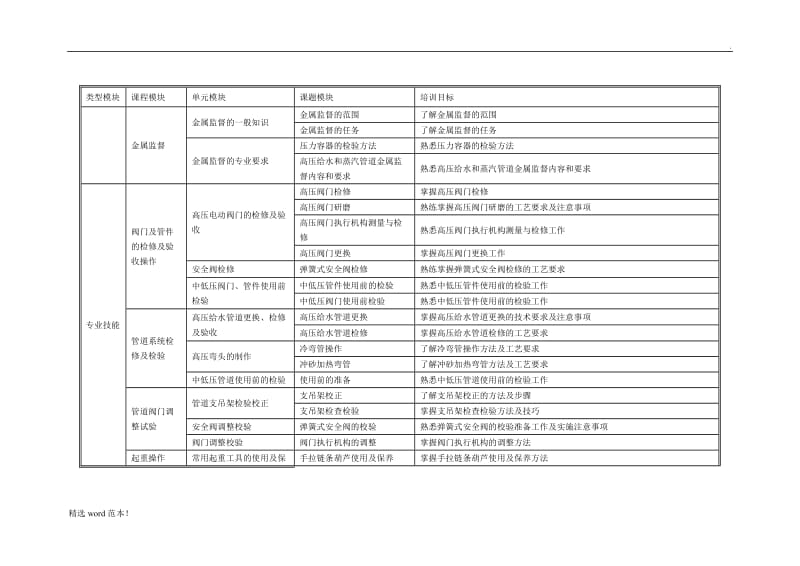 锅炉检修培训计划.doc_第3页