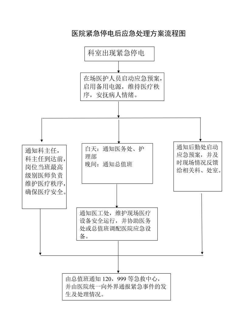 医院紧急停电后应急预案.doc_第2页