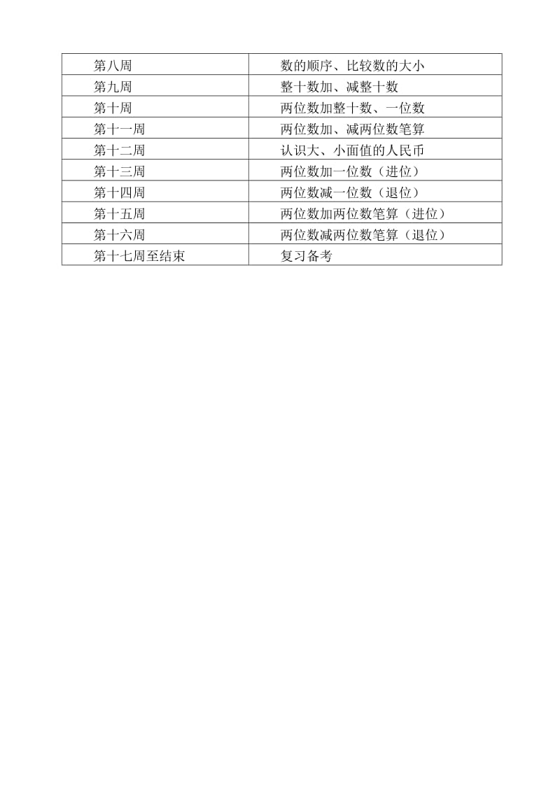 苏教版一年级下册数学教学计划.doc_第3页