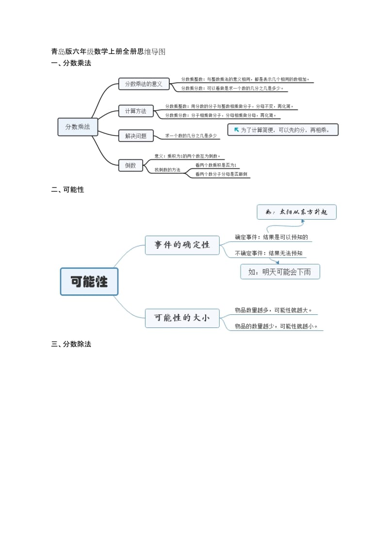 青岛版六年级数学上册全册思维导图.doc_第1页